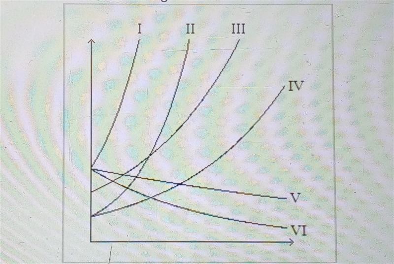 Exponential Functions Determine which of the following exponential formula(s) represents-example-1