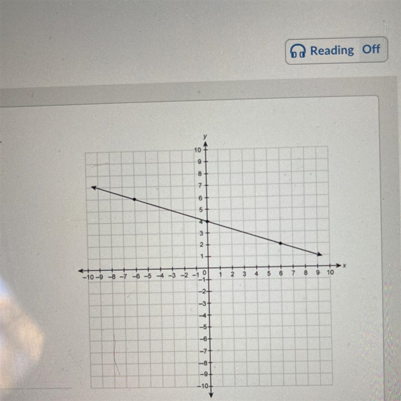 What is the slope of the line on the graph?-example-1