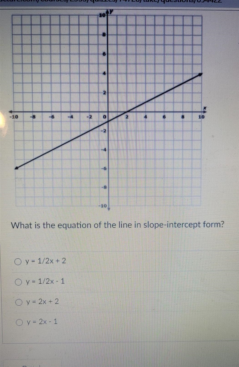 What is the equation of the line in slope-intercept form? ​-example-1