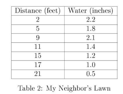 (a) I wanted to determine how much water my sprinkler was using, so I set out a bunch-example-2