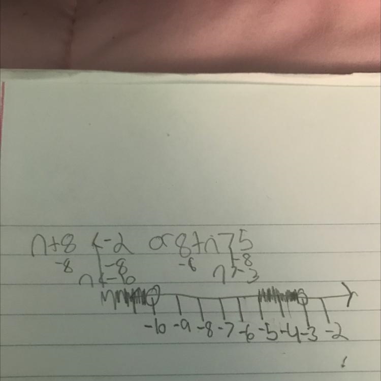 N +8<-2 or 8+ n > 5 I’m supposed to solve and graph this compound which I did-example-1