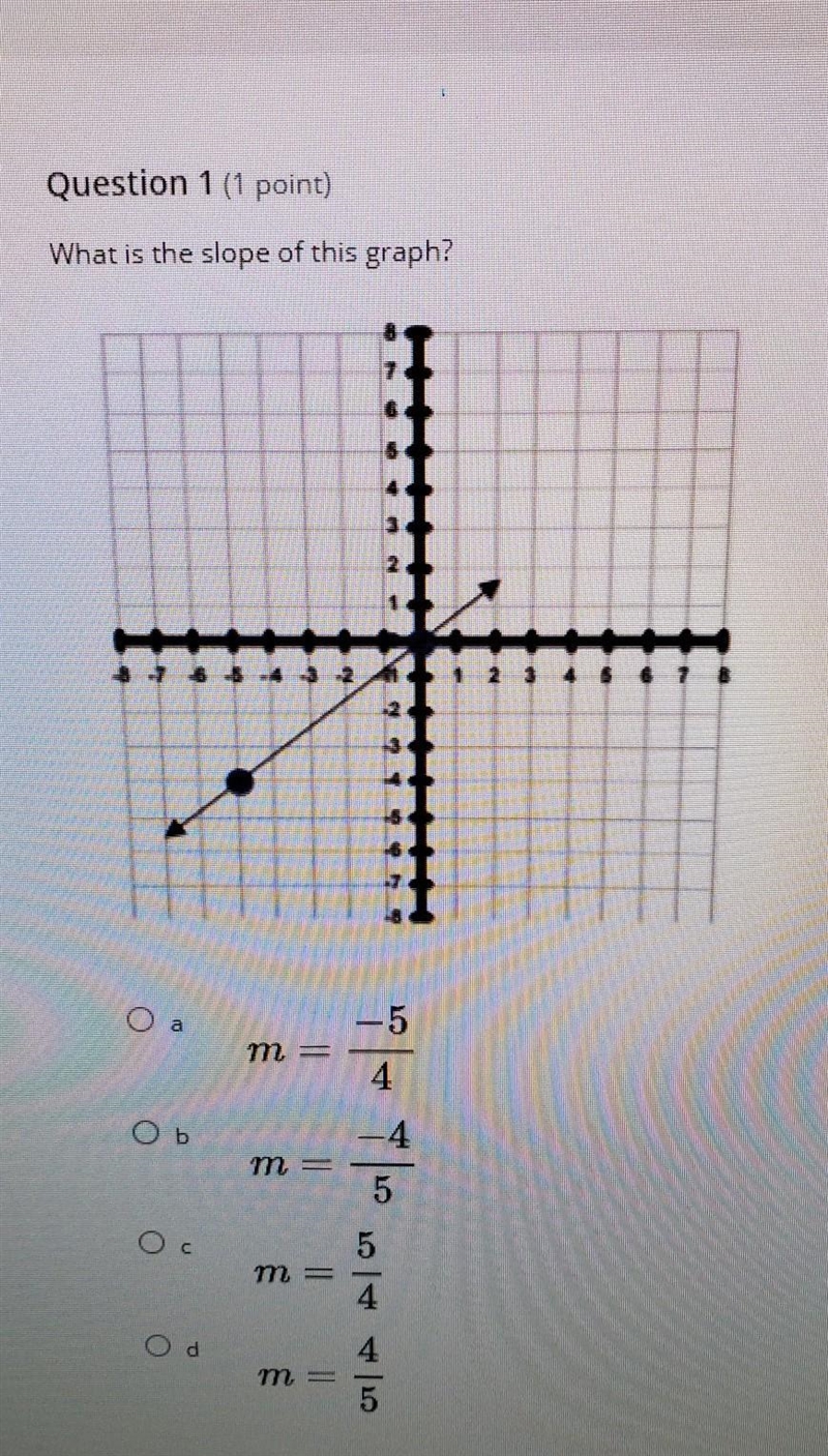 What is the slope of this graph?​-example-1