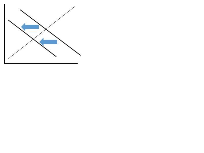 This change will cause equilibrium Price and Quantity to A)Price Increase and Quantity-example-1