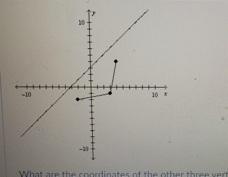 What are the coordinates of the other three vertices of thr hexagon​-example-1