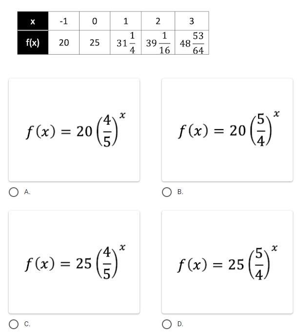 Select the correct function rule for the table.-example-1