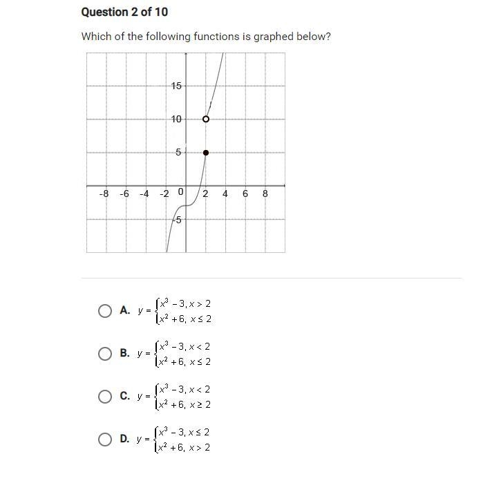 Which of the following functions is graphed below?-example-1