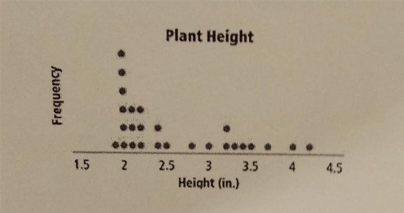 A researcher wants to know the average growth of a certain plant one week after germination-example-1