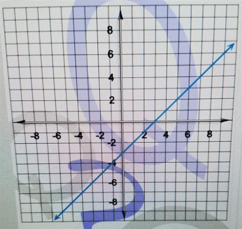 Find the slope of the line on the graph. Write your answer as a fraction or a whole-example-1