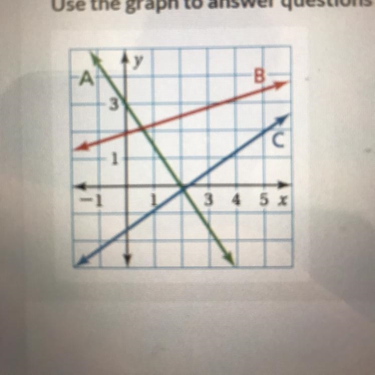 Which line(s) have a positive slope ?-example-1