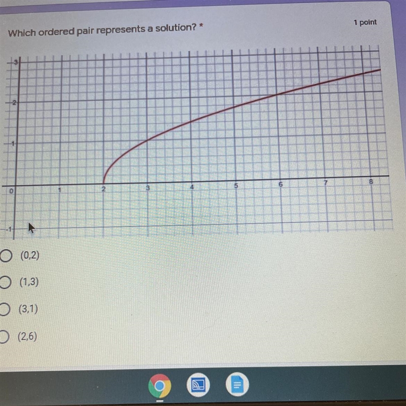 Which ordered pair represents a solution? * A (0,2) B (1,3) C (3,1) D (26)-example-1