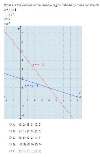 What are the vertices of the feasible region defined by these constraints? x + 4y-example-1