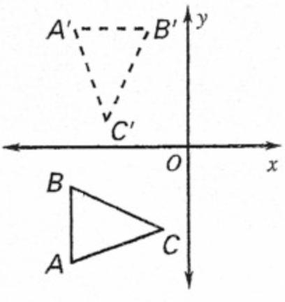 Referring to the figure, is the transformation a rotation about the origin? a. yes-example-1