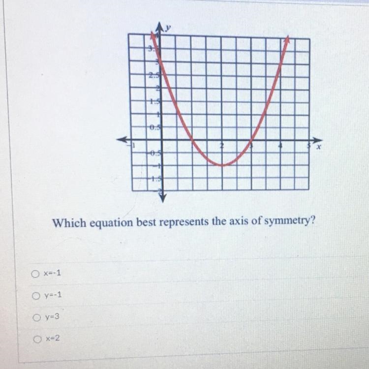 I’m not good at graphs please help-example-1