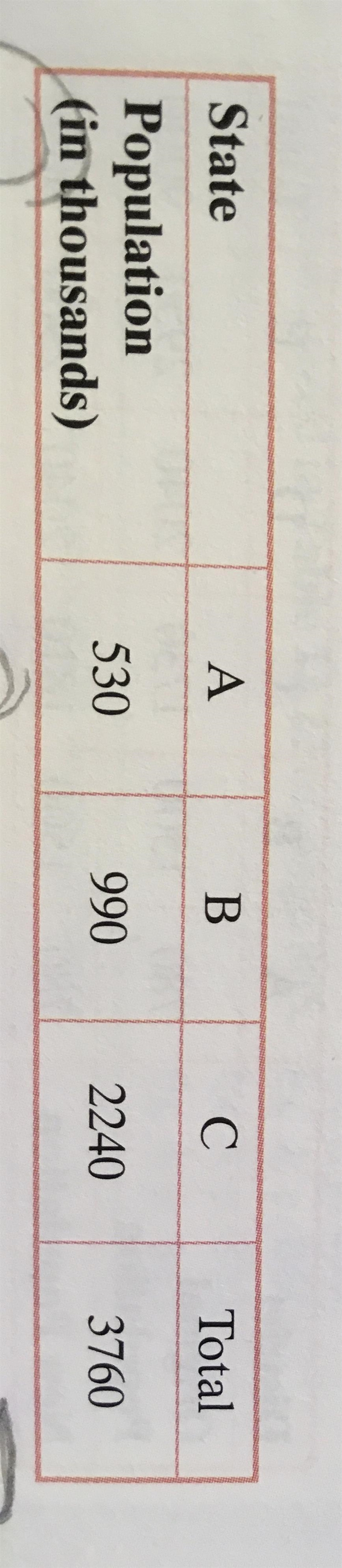 Please Help! I don't understand how the Alabama paradox works. I will give you a lot-example-1