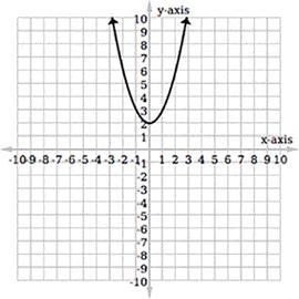 Question 5 (5 points) image What's the range of this function graph? Question 5 options-example-1