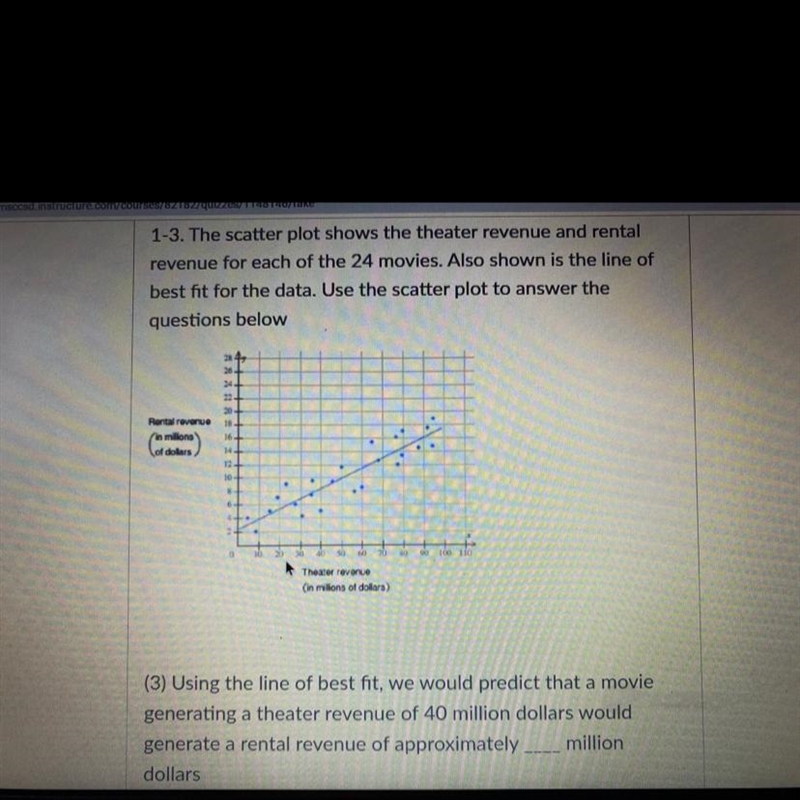 • 3.3 • 5.0 • 6.7 • 8.4 • 10.1 Which one is it?-example-1