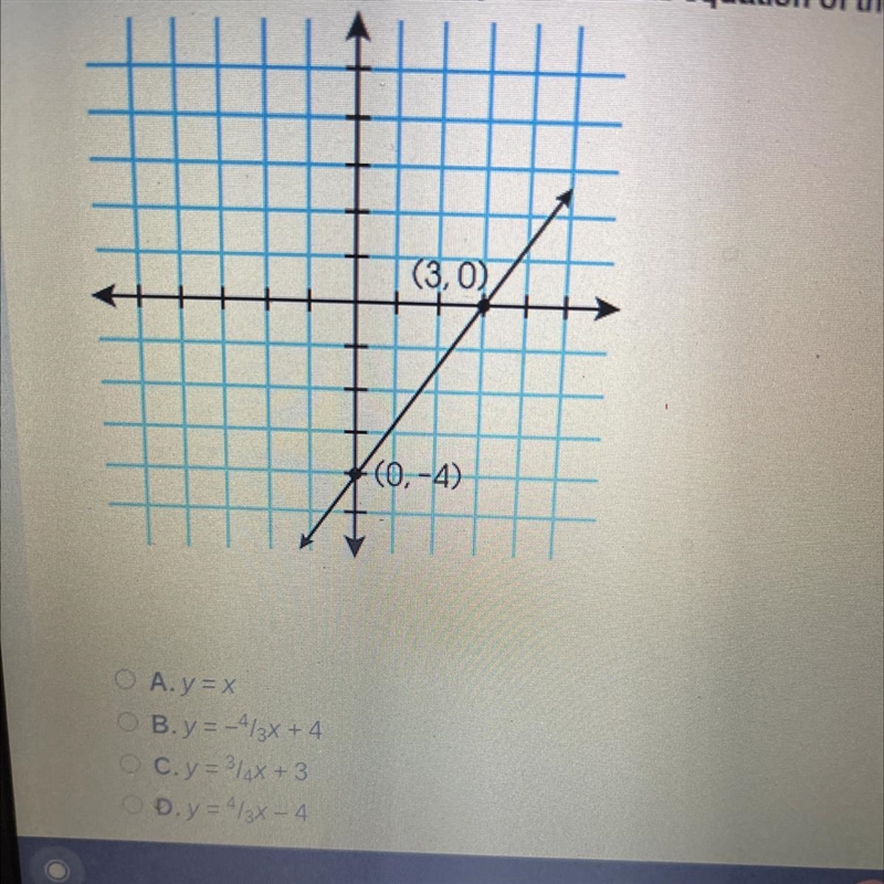 What is the slope intercept form of the equation of the line shown below-example-1