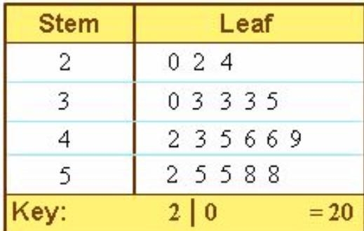 This Stem-and-Leaf Plot shows the number of minutes a group of students spent talking-example-1