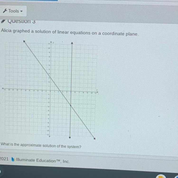 Question 3 Alicia graphed a solution of linear equations on a coordinate plane. 1 What-example-1