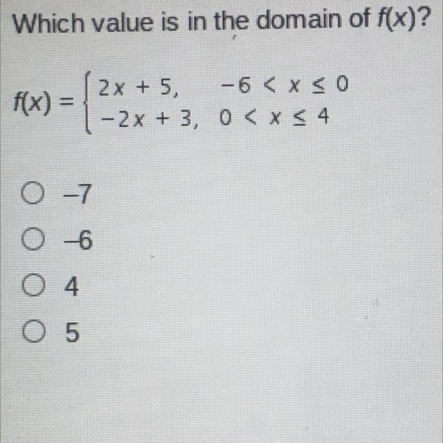 Which value is in the domain of f(x)?-example-1