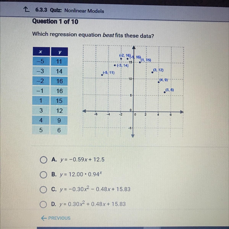 Which regression equation best fits these data ?-example-1