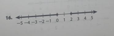 Write the compound inequality shown by the graph. must include and/or-example-1