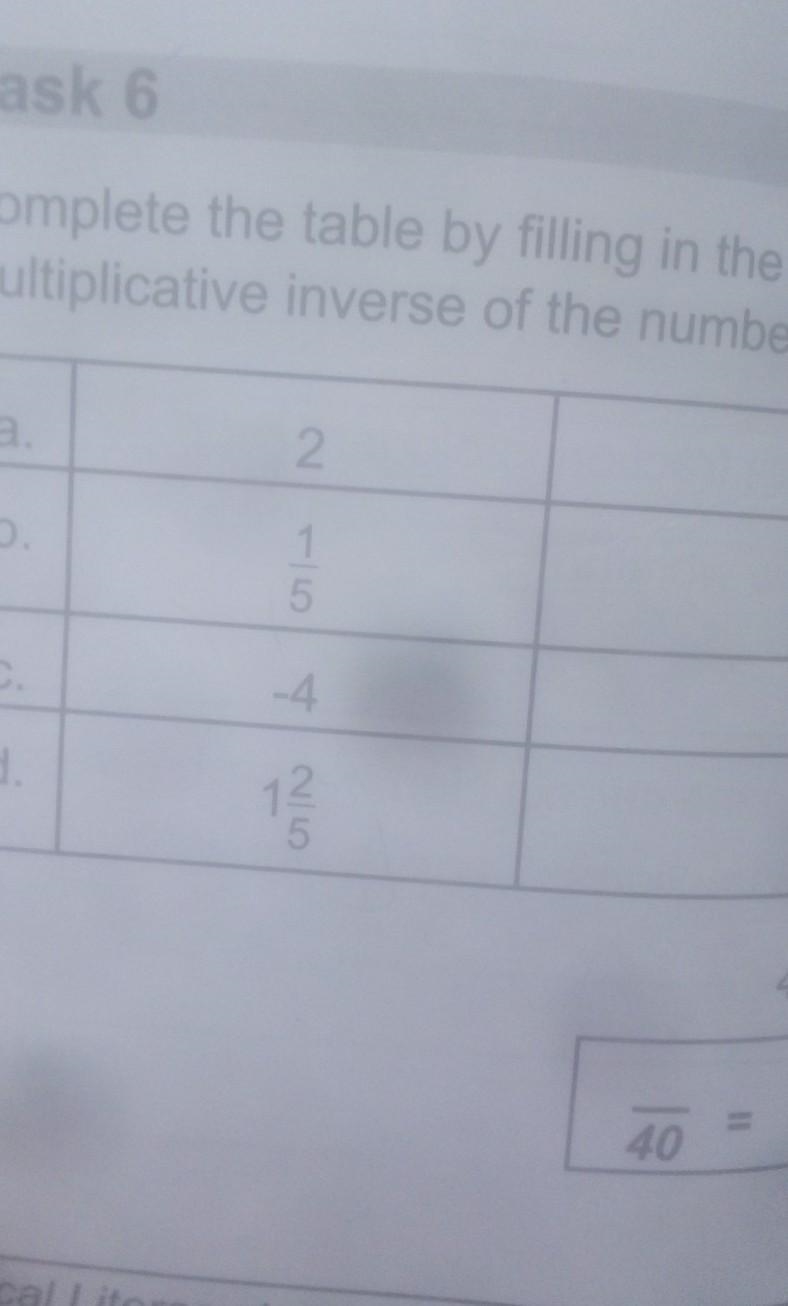 Somebody help pls Complete the table by filling in the multiplicative inverse of the-example-1