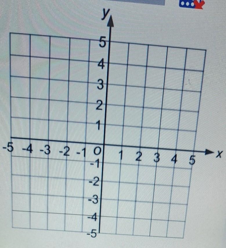 Draw the graph y = 2x + 1 ​-example-1