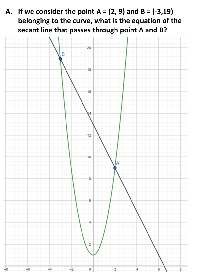 Derivatives concept: Equation of the secant line and tangent to a curve. Let the function-example-1