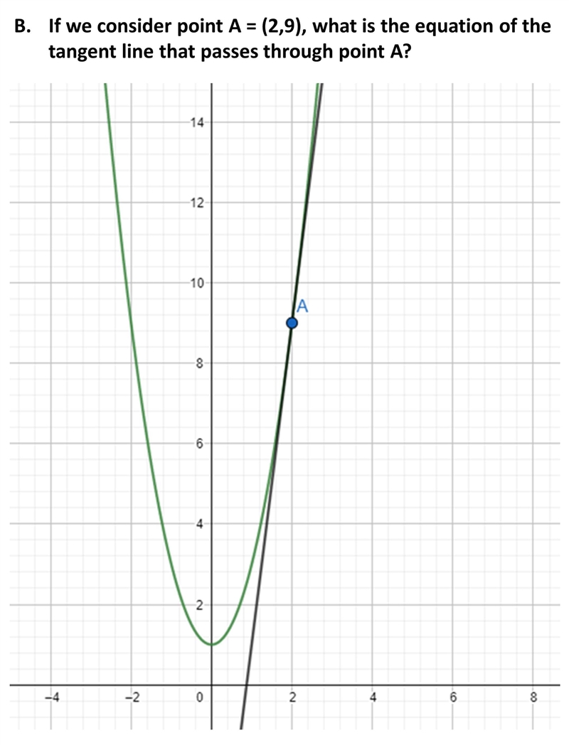 Derivatives concept: Equation of the secant line and tangent to a curve. Let the function-example-2