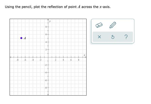 HELLO CAN SOMEONE HELP ME PLOT THIS POINT? TY :)-example-1