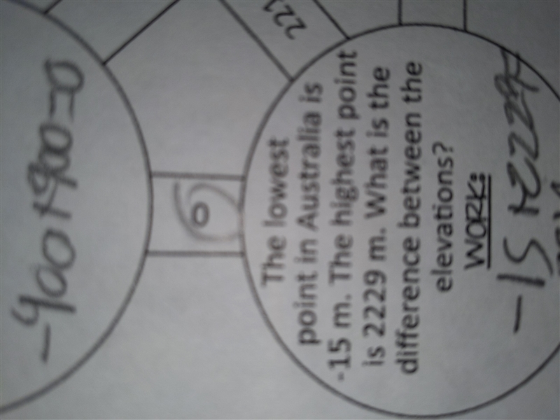 the lowest point in Australia is -15 m. the highest point is 2229 m. what is the difference-example-1