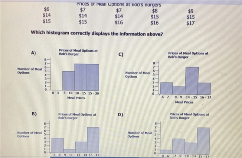 Which histogram correctly displays the information above-example-1