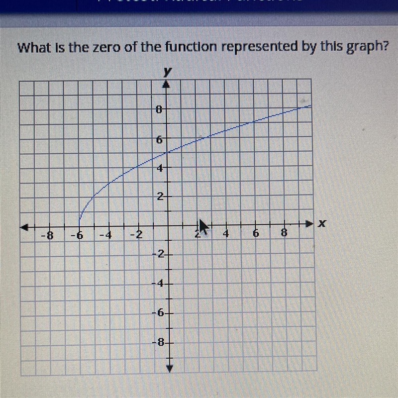 What is the zero of the function represented by this graph?-example-1