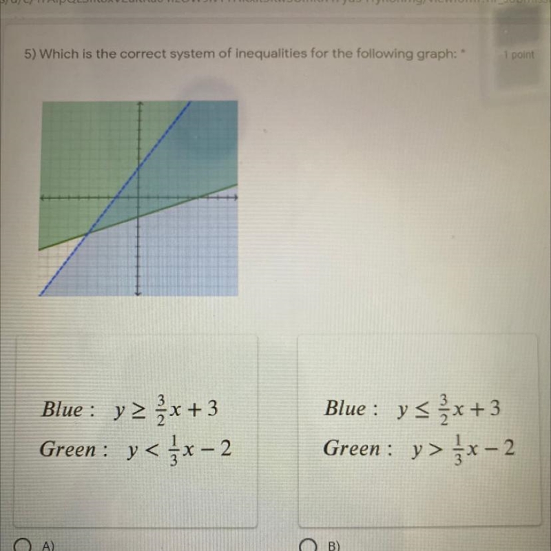 5) Which is the correct system of inequalities for the following graph: C) Blue: y-example-1