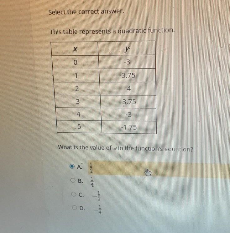 Select the correct answer. This table represents a quadratic function. x y 0 -3 1 -3.75 2 -4 3 -3.75 4 -3 5 -1.75 I-example-1