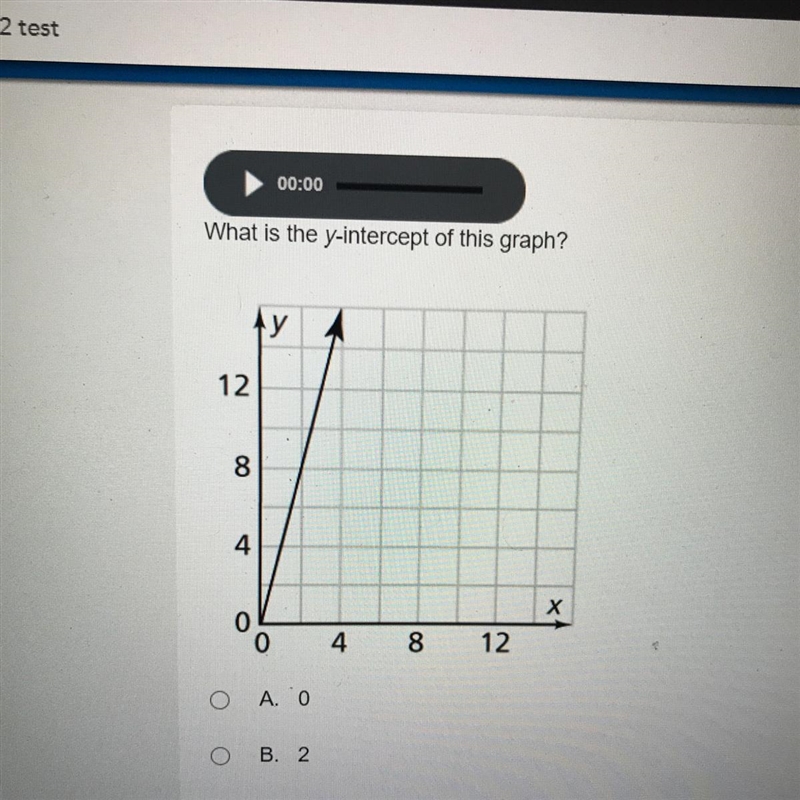 What is the y-intercept of this graph?-example-1