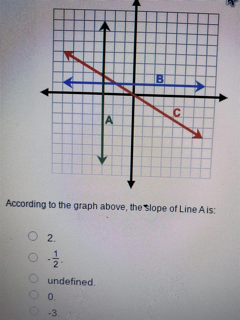 According to the graph above the slope of line A is ​-example-1