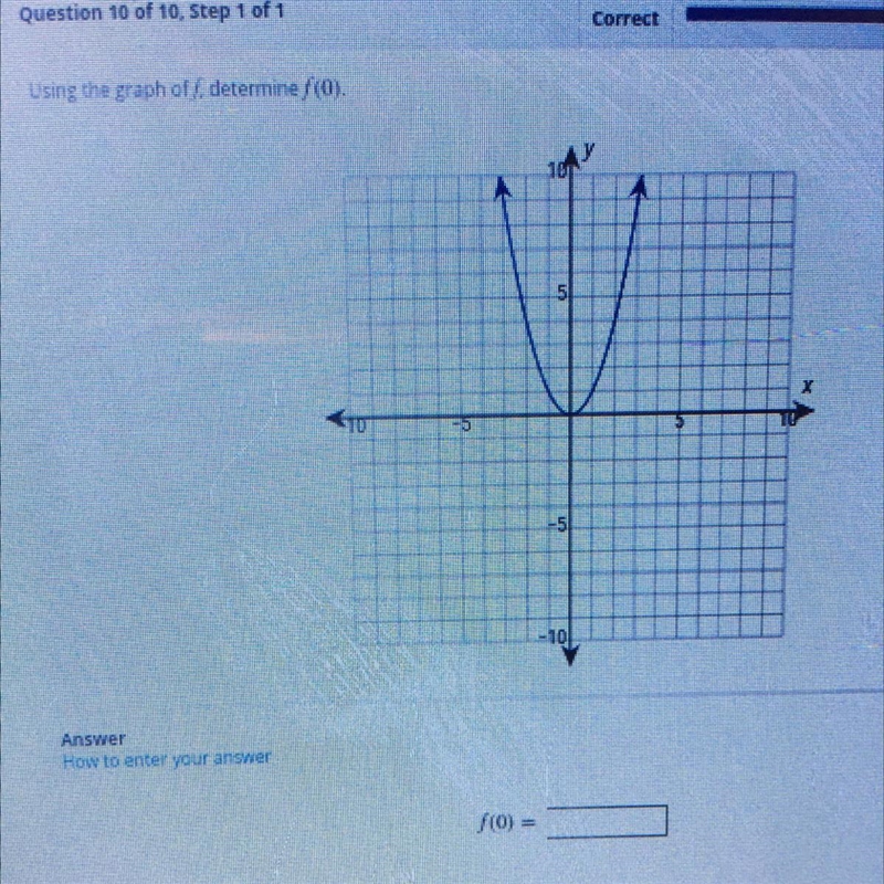 Using the graph of f, determine f(0).-example-1