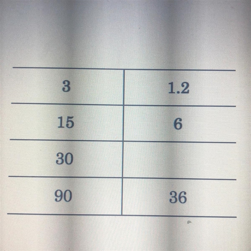 Find the missing value in the ration table-example-1