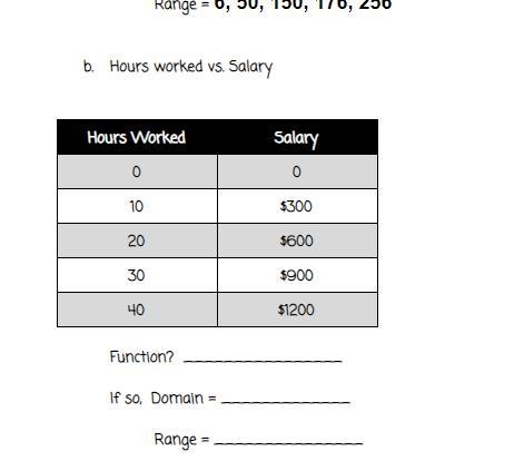 Determine whether each relation is a function. If so, provide the domain and range-example-1