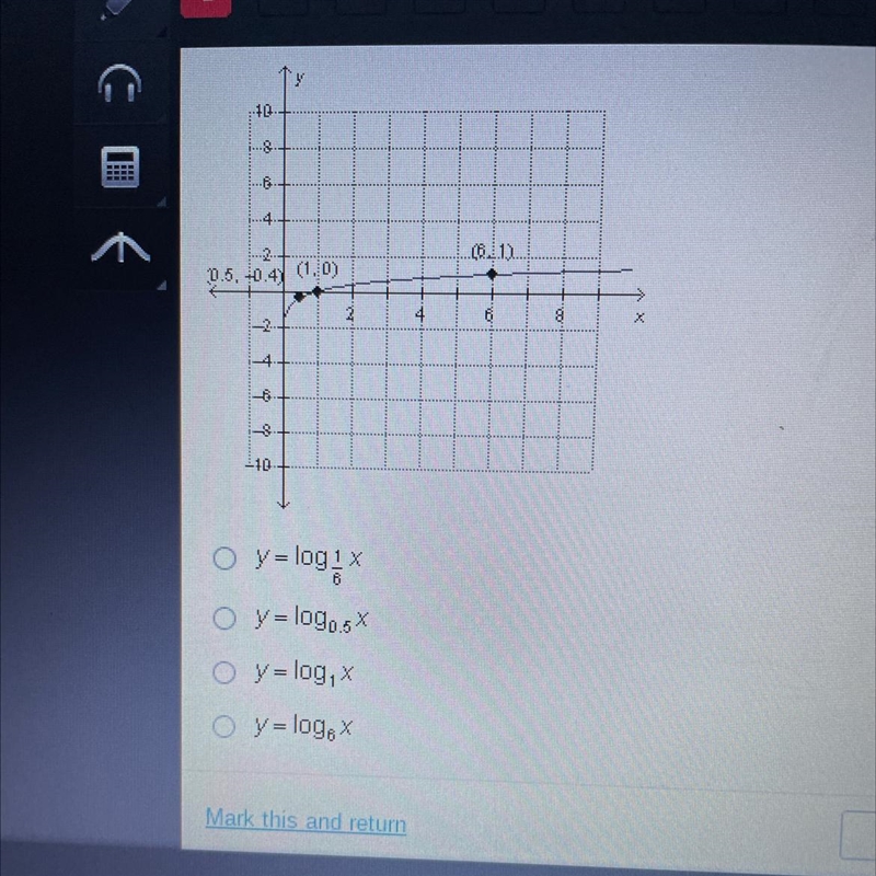 Which function is shown in the graph below?-example-1