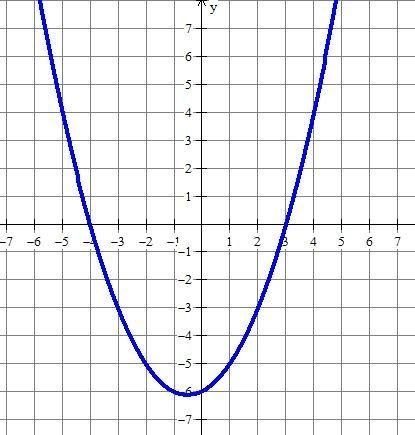 PLZ HURRY IT'S URGENT!!! What are the roots of the quadratic graphed? -4 and 3 -3 and-example-1