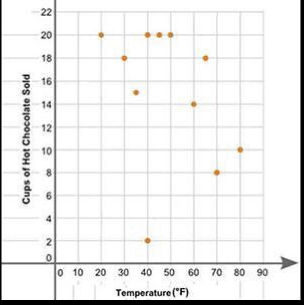 Describe how you can make the line of best fit. Write the approximate slope and y-example-1