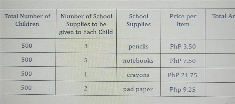 Pls help i need it. You are the Parish Youth Ministry treasurer Every year your organization-example-1