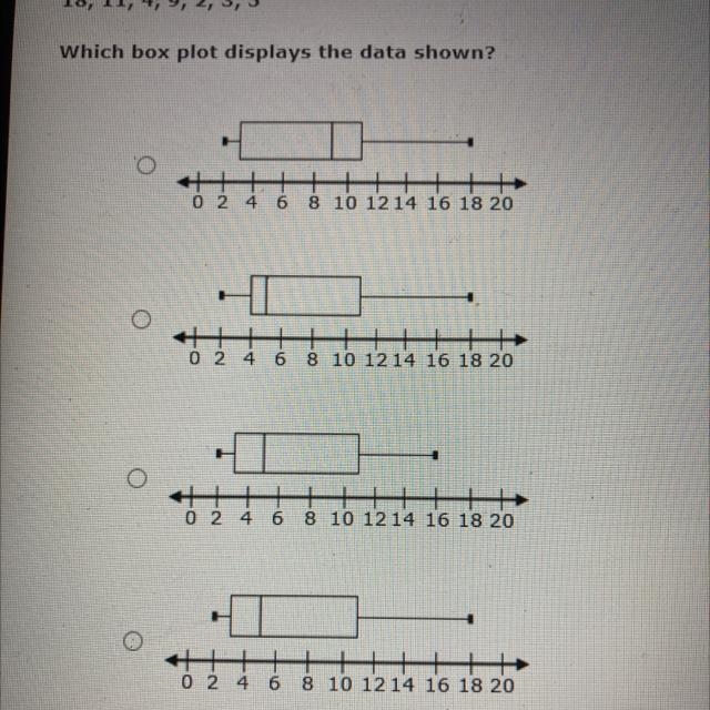 Consider this data set. 18, 11, 4, 9, 2, 3, 5 which box plot displays the data shown-example-1