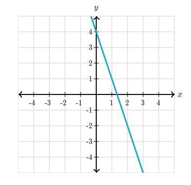 What is the slope of the line?-example-1