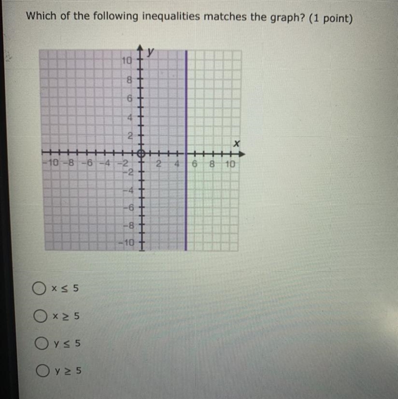 Which of the following inequality’s matches the graph? A: x ≤ 5 B: x ≥ 5 C: y ≤ 5 D-example-1