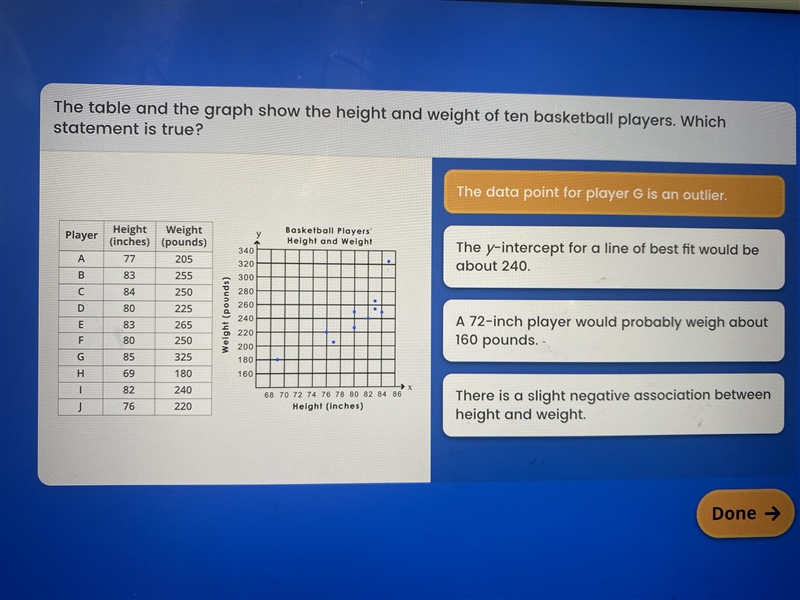 The table and graph shows the height and weight of 10 basketball players. Which statement-example-1