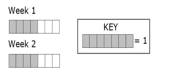 Kimberly worked for 2 weeks. The shaded parts of the model represent the fraction-example-1